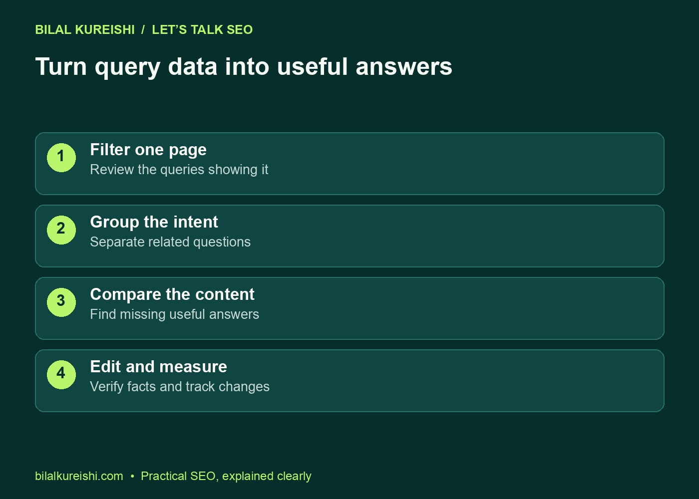 Content-gap workflow: filter a page, group query intent, compare existing answers, then edit and measure.
