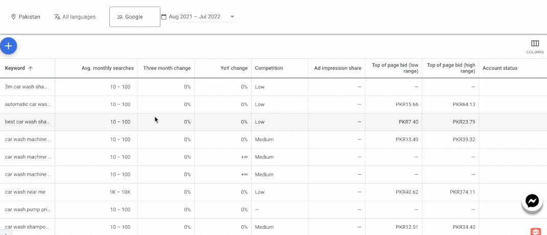 Historical Google Keyword Planner table of car-wash queries, volume ranges and advertiser competition.