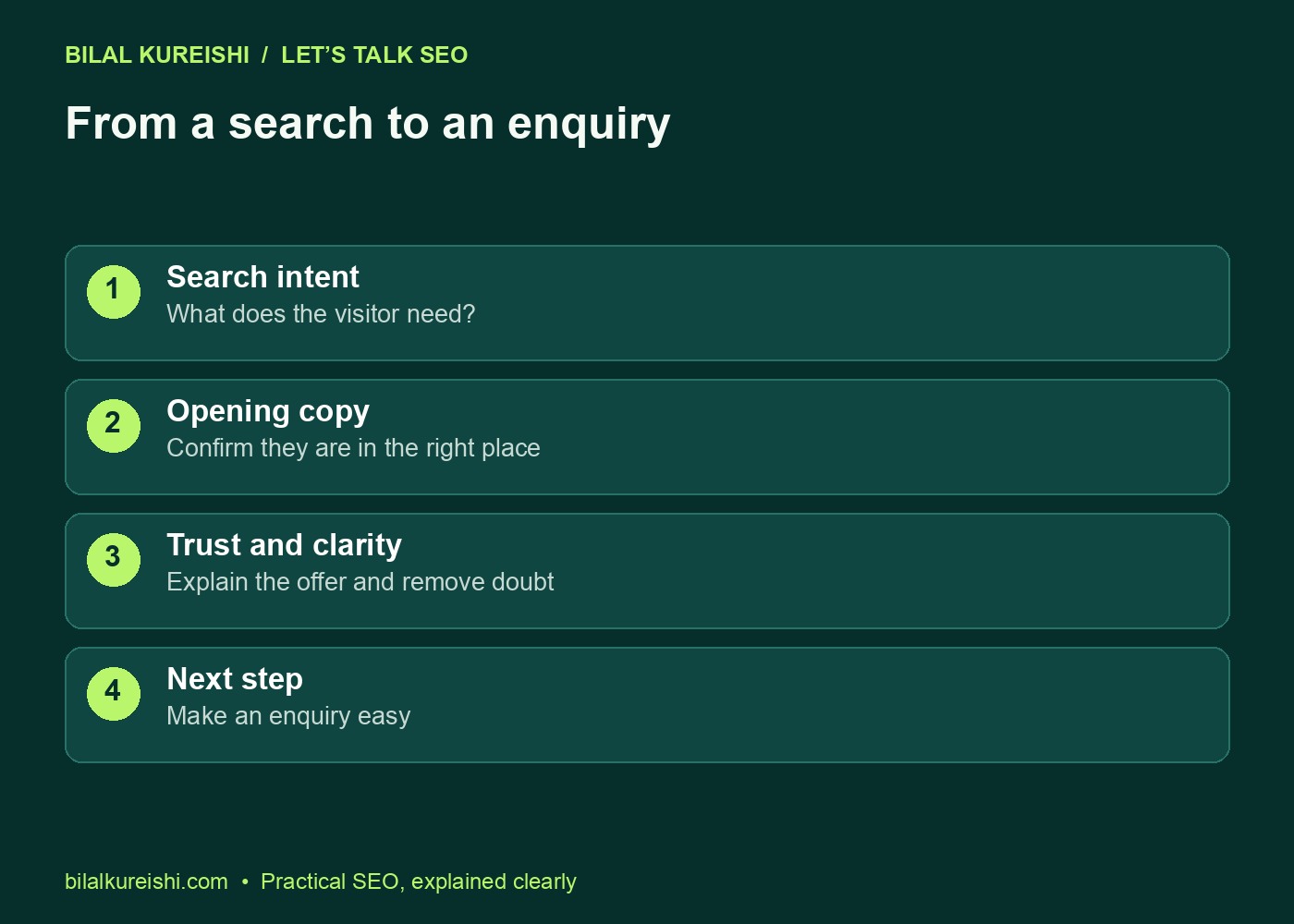 Four stages from search intent to opening copy, trust and clarity, and an easy enquiry.